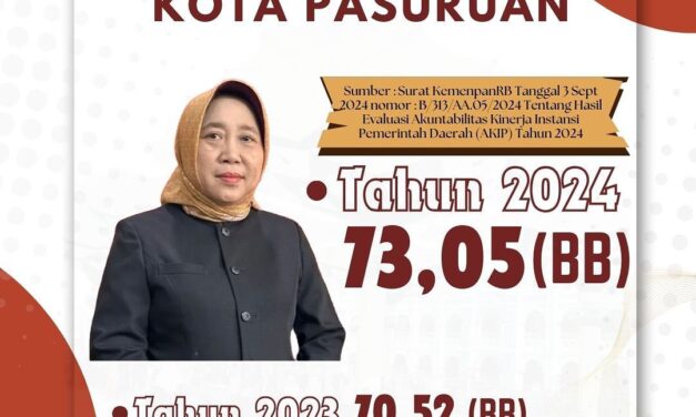 Indeks SAKIP Kota Pasuruan Mengalami Kenaikan