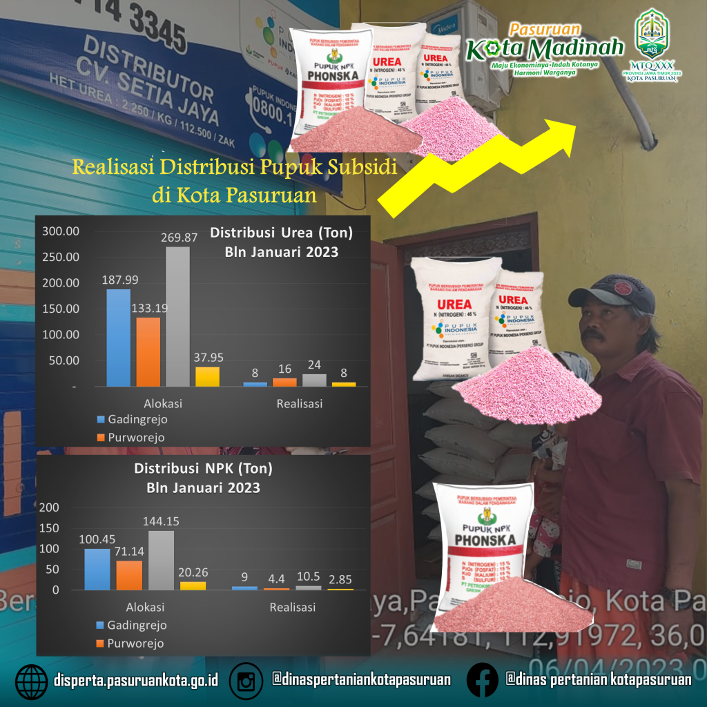 Realisasi Distribusi Pupuk Subsidi di Kota Pasuruan
