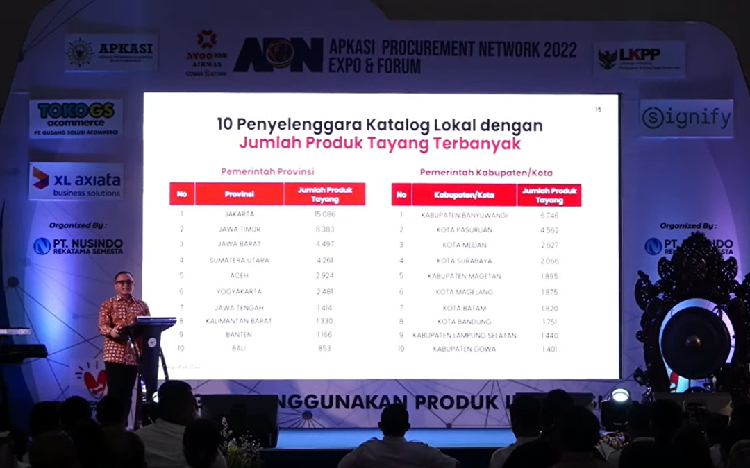 Tembus 4.562 produk, Kota Pasuruan meraih Top 2 Penyelenggara E-Katalog Lokal dengan Jumlah Produk Tayang Terbanyak